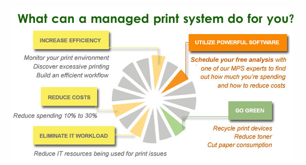 Choosing a managed print service